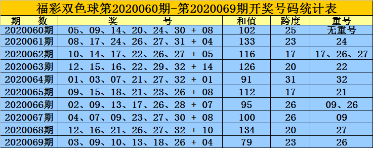 玄机十八码中特(神机玄算10码必中特)