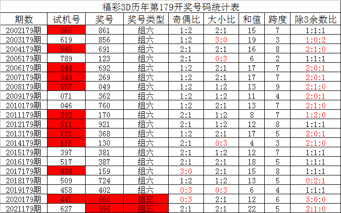 一码特中预测(一码中精准中特)