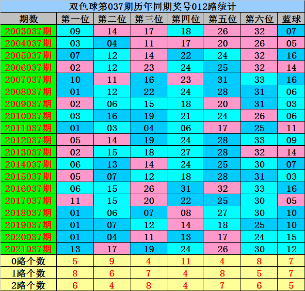 037期13码必中特(30码期期必中特第17期)