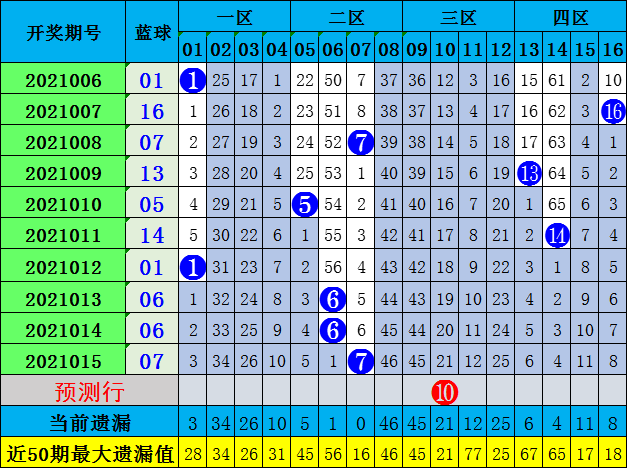 九霄30码期期必中特(三十码中特期期必中资料,两码中特)