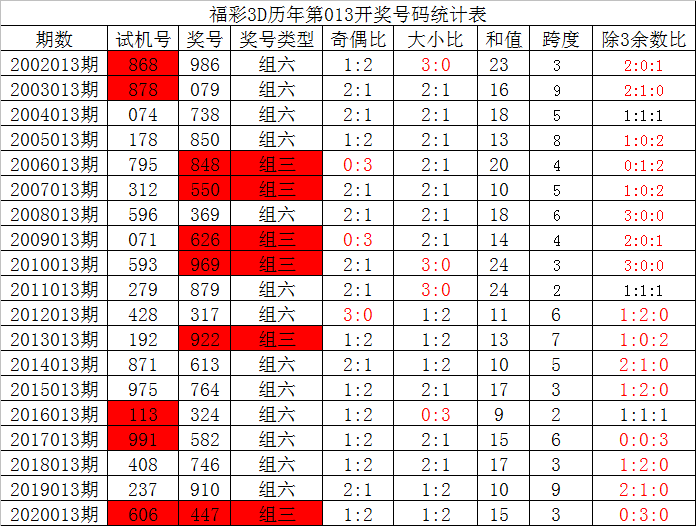 白小姐中特一码(白小姐三码必中特)