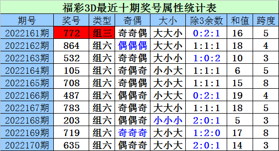 一码必中特(一码必中特公式计算)