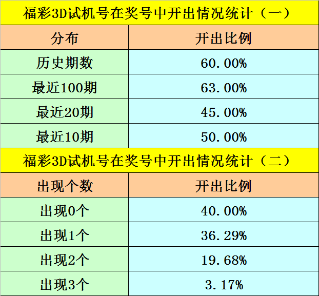 104期6肖6码中特(93058六肖十码三期期中)