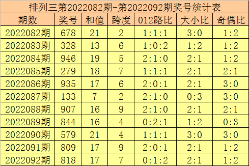 104期6肖6码中特(93058六肖十码三期期中)