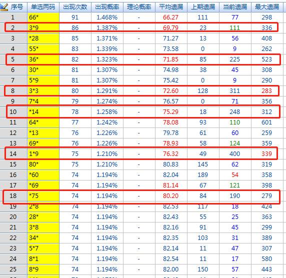 115期的6码中特(113期内部提供10码必中特)