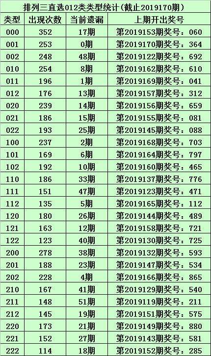 今天晚上两码必中特(今晚上一特中码+资料)