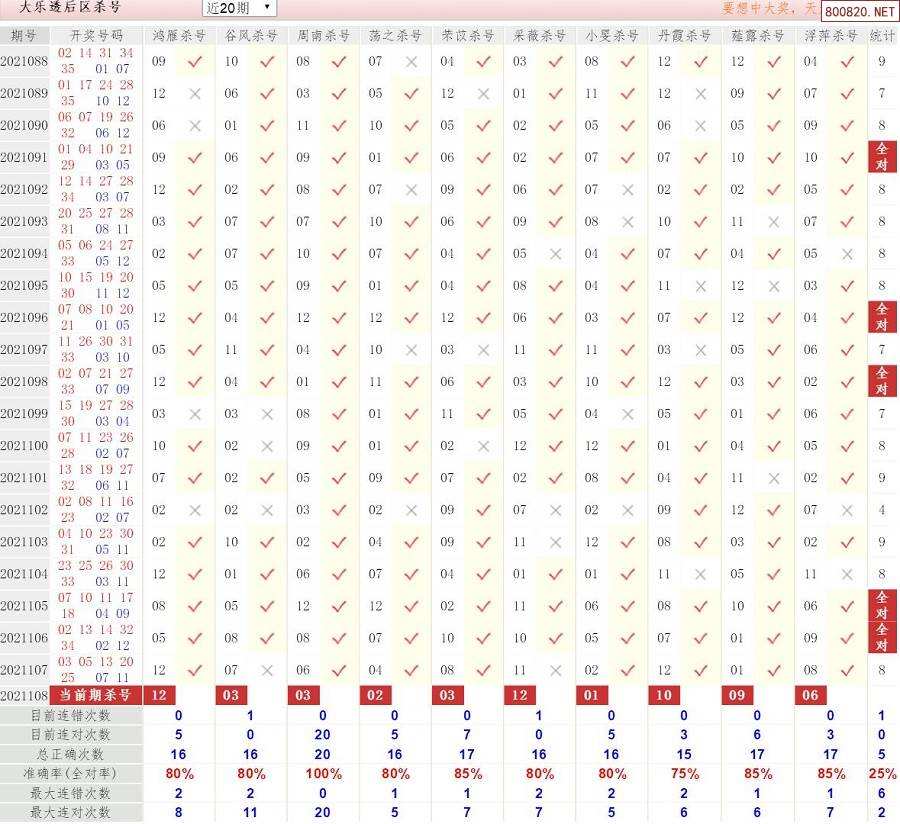 特必中码108期(特10码期期必中118期)