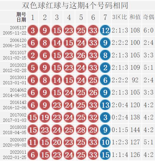 126期一肖二码中特(本期一肖一码大中特147期)