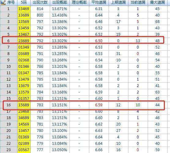 关于73期六码中特的信息