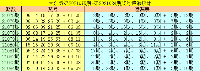 085期八码中特(005期内部18码中特)