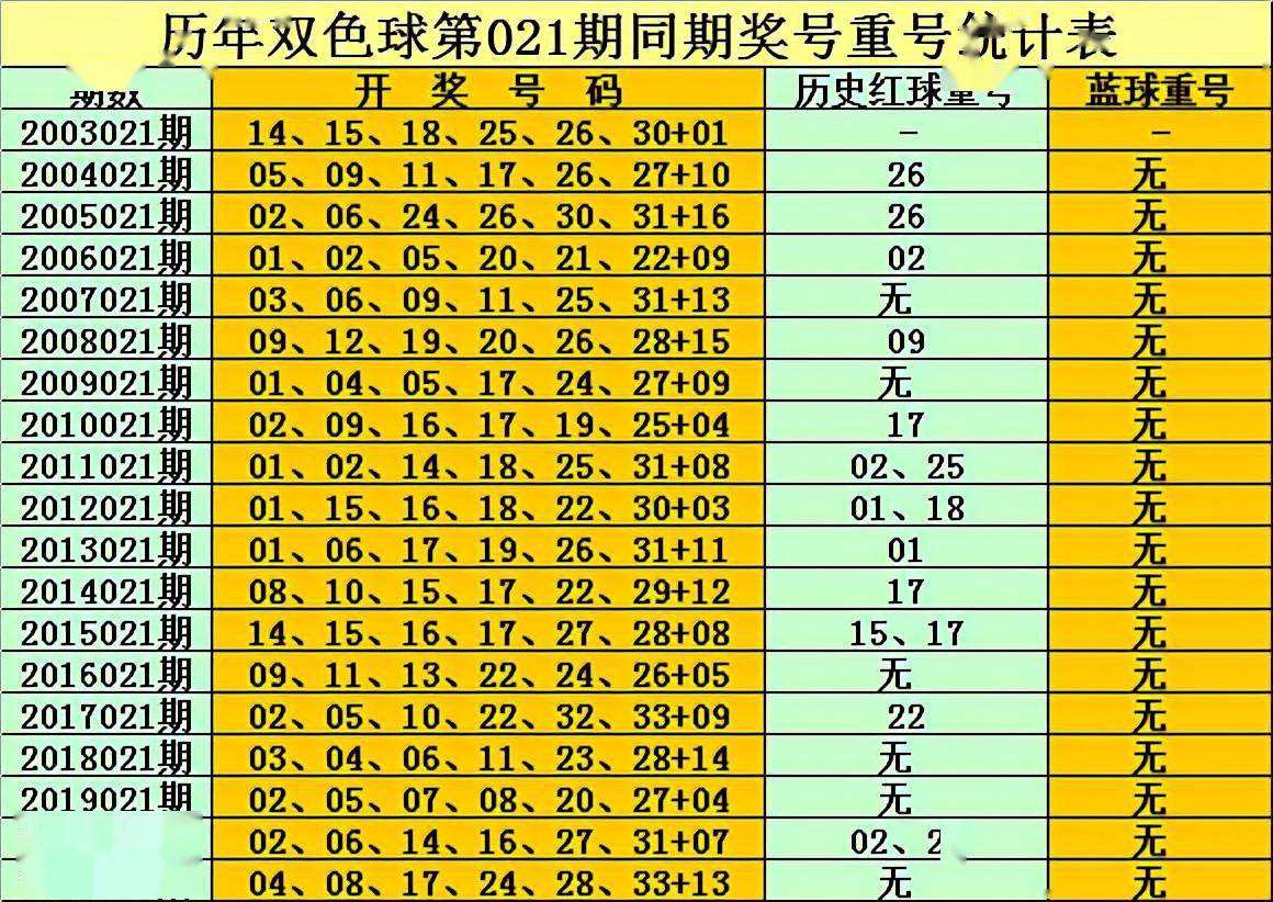 75期30码期期必中特(30码期期必中特第17期)